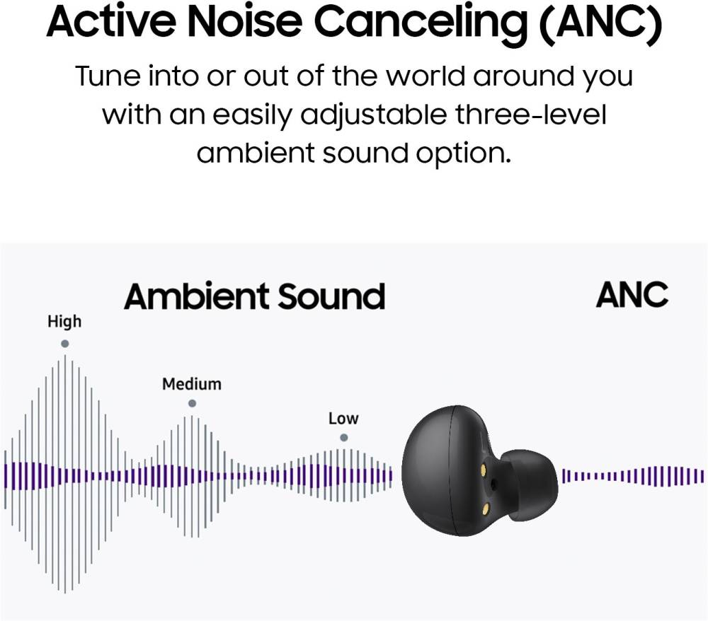 SAMSUNG Galaxy Buds 2 Bluetooth Headset (Graphite, True Wireless)