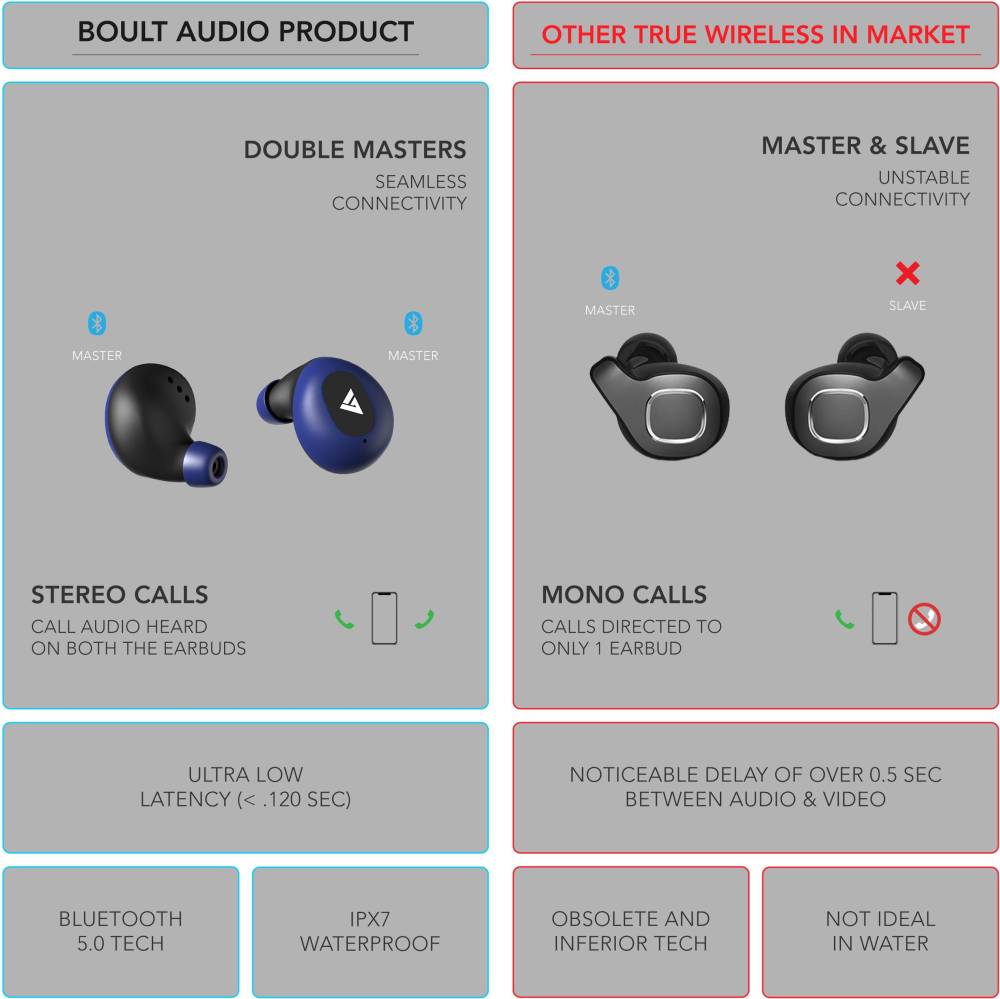Boult Audio Air Bass Power Buds Bluetooth Headset (Blue, True Wireless)